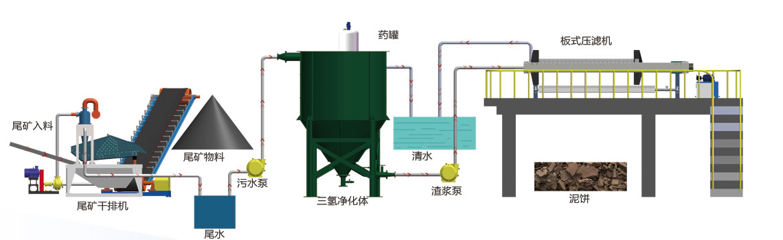 华体会体育网ac米兰赞助商污水处理设备流程图
